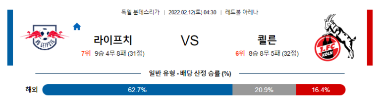 2월 12일 04:30 라이프치히 : FC 쾰른 경기분석 분데스리가 중계