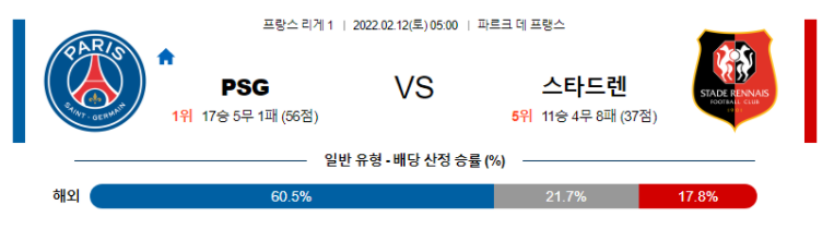 2월 12일 05:00 파리 생제르맹 : 스타드 렌 FC 경기분석 리그앙 중계