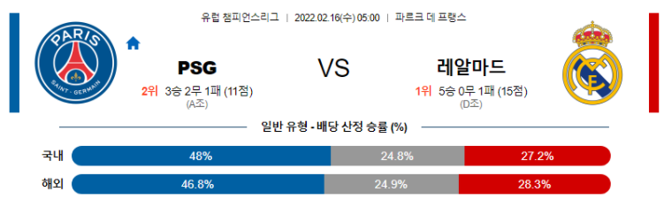 2월 16일 05:00 파리 생제르맹 : 레알 마드리드 경기분석 챔피언스리그 중계