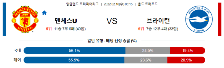 2월 16일 05:15 맨체스터 유나이티드 : 브라이턴 앨비언 경기분석 챔피언스리그 중계