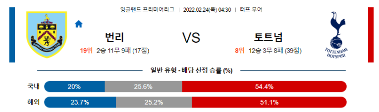 2월 24일 04:30 번리 : 토트넘 홋스퍼 경기분석 챔피언스리그 중계