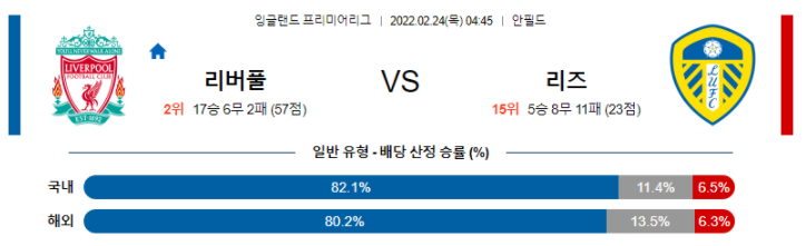 2월 24일 04:45 리버풀 : 리즈 유나이티드 FC 경기분석 챔피언스리그 중계