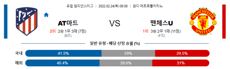 2월 24일 05:00 AT 마드리드 : 맨체스터 유나이티드 경기분석 챔피언스리그 중계