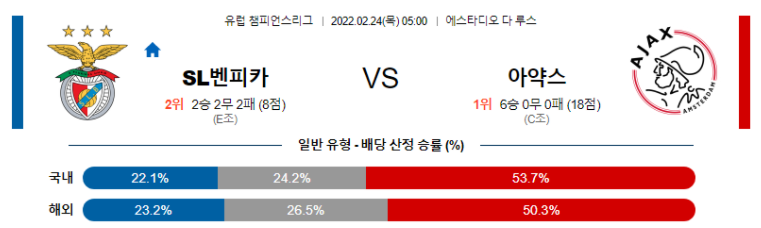 2월 24일 05:00 SL 벤피카 : AFC 아약스 경기분석 챔피언스리그 중계