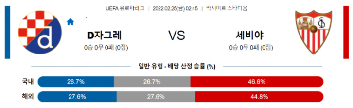 2월 25일 02:45 디나모 자그레브 : 세비야 FC 경기분석 유로파리그 중계