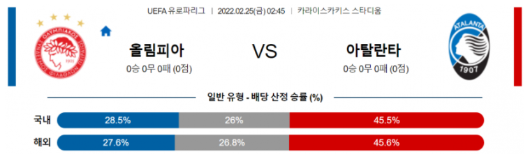 2월 25일 02:45 올림피아코스 : 아탈란타 BC 경기분석 유로파리그 중계