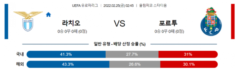 2월 25일 02:45 SS 라치오 : FC 포르투 경기분석 유로파리그 중계