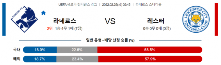 2월 25일 02:45 란데르스 FC : 레스터 시티 경기분석 유로파리그 중계