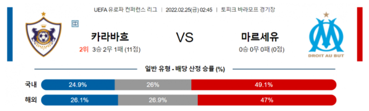 2월 25일 02:45 카라바흐 : 올림피크 마르세유 경기분석 유로파리그 중계