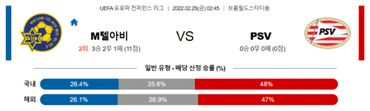 2월 25일 02:45 마카비 텔아비브 : PSV 에인트호번 경기분석 유로파리그 중계