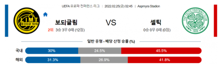 2월 25일 02:45 FK 보되/글림트 : 셀틱 경기분석 유로파리그 중계