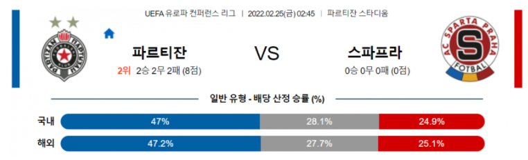 2월 25일 02:45 FK 파르티잔 : 스파르타 프라하 경기분석 유로파리그 중계