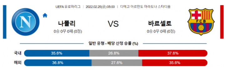 2월 25일 05:00 SSC 나폴리 : FC 바르셀로나 경기분석 유로파리그 중계