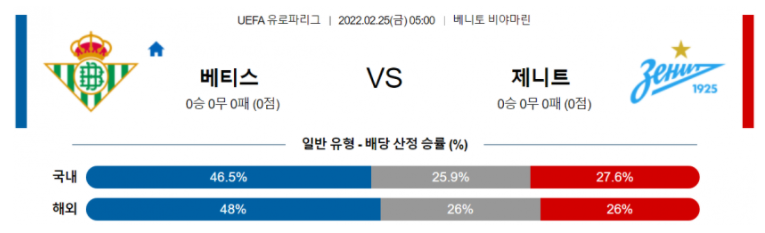 2월 25일 05:00 레알 베티스 : 제니트 경기분석 유로파리그 중계