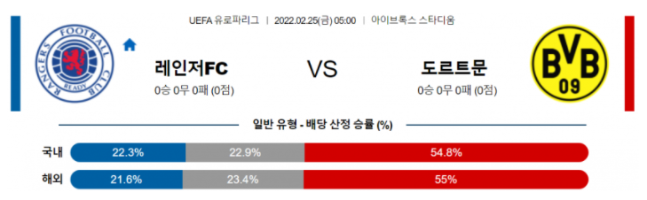 2월 25일 05:00 레인저스 FC : 보루시아 도르트문트 경기분석 유로파리그 중계