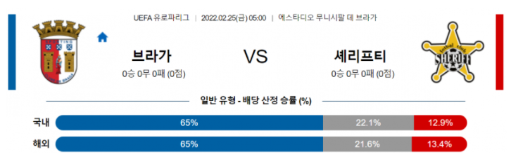 2월 25일 05:00 SC 브라가 : 셰리프 경기분석 유로파리그 중계