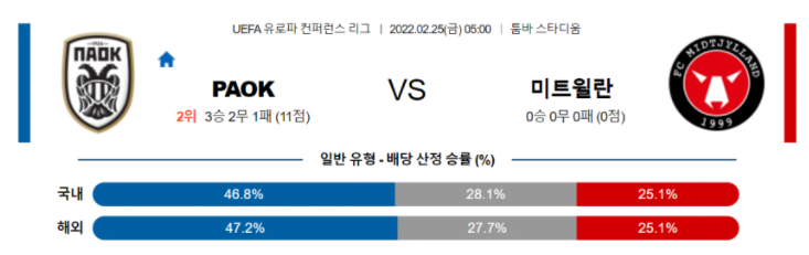 2월 25일 05:00 PAOK : FC 미트윌란 경기분석 유로파리그 중계