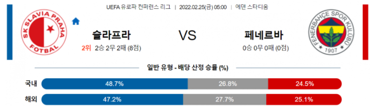 2월 25일 05:00 슬라비아 프라하 : 페네르바흐체 경기분석 유로파리그 중계