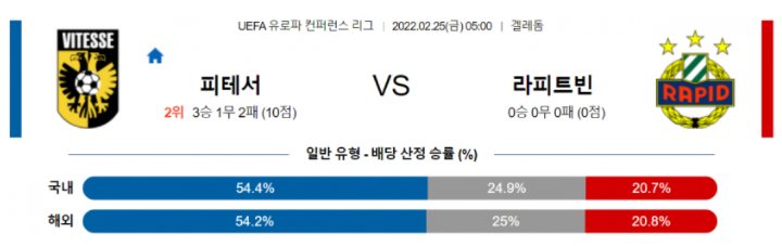 2월 25일 05:00 비테세아른험 : SK 라피트 빈 경기분석 유로파리그 중계