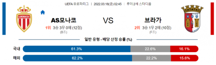 3월 18일 02:45 AS 모나코 : SC 브라 경기분석 UEFA 유로파리그 중계