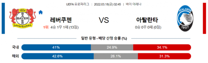 3월 18일 02:45 레버쿠젠 : 아탈란타 BC 경기분석 UEFA 유로파리그 중계