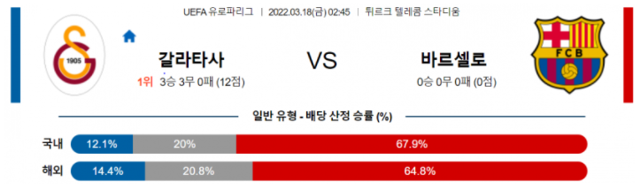 3월 18일 02:45 갈라타사라이 : FC 바르셀로나 경기분석 UEFA 유로파리그 중계