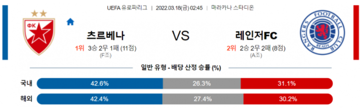 3월 18일 02:45 츠르베나 즈베즈다 : 레인저스 FC 경기분석 UEFA 유로파리그 중계