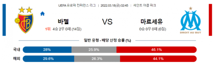 3월 18일 02:45 바젤 : 올림피크 마르세유 경기분석 UEFA 유로파리그 중계