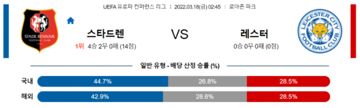 3월 18일 02:45 스타드 렌 FC : 레스터 시티 경기분석 UEFA 유로파리그 중계