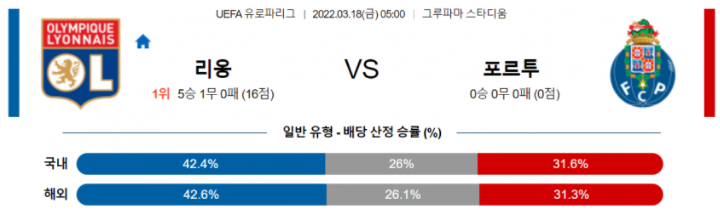 3월 18일 05:00 올랭피크 리옹 : FC 포르투 경기분석 UEFA 유로파리그 중계