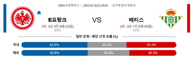 3월 18일 05:00 프랑크푸르트 : 레알 베티스 경기분석 UEFA 유로파리그 중계