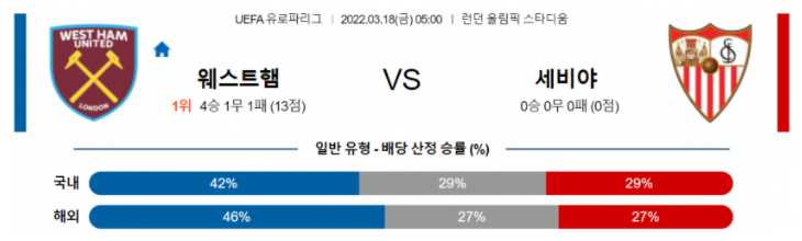 3월 18일 05:00 웨스트햄 : 세비야 FC 경기분석 UEFA 유로파리그 중계