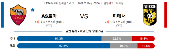 3월 18일 05:00 AS 로마 : 비테세아른험 경기분석 UEFA 유로파리그 중계