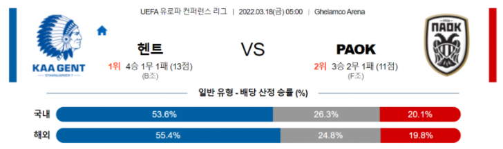 3월 18일 05:00 KAA 헨트 : PAOK 경기분석 UEFA 유로파리그 중계