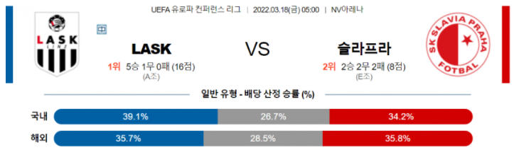 3월 18일 05:00 LASK 린츠 : 슬라비아 프라하 경기분석 UEFA 유로파리그 중계