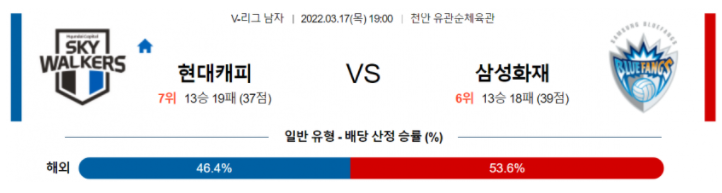 3월 17일 19:00 V-리그 남자 현대캐피탈 : 삼성화재 국내배구분석 kovo중계