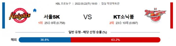 3월 22일 19:00 서울 SK : 수원 KT KBL분석 국내농구중계