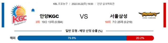 3월 22일 19:00 안양 KGC : 서울 삼성 KBL분석 국내농구중계