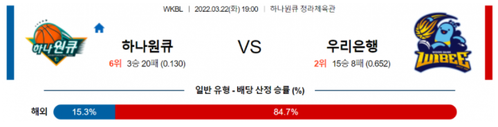 3월 22일 19:00 하나원큐 : 우리은행 WKBL분석 국내농구중계