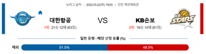 3월 22일 19:00 V-리그 남자 대한항공 : KB손해보험 국내배구분석 kovo중계