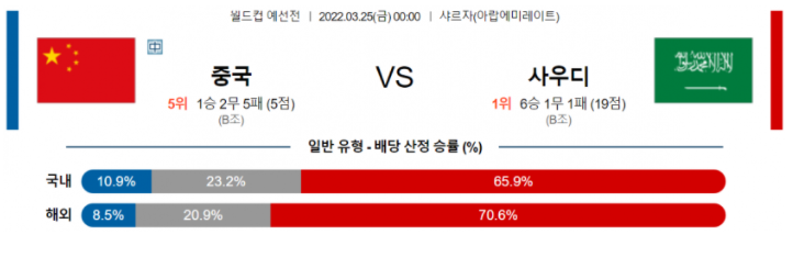 3월 25일 00:00 중국 : 사우디아라비아 FIFA 경기분석 WCQL 중계