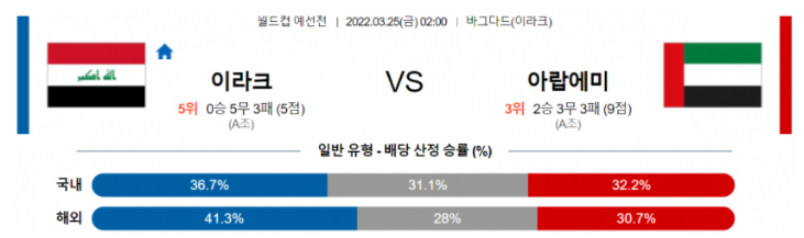 3월 25일 02:00 이라크 : 아랍에미리트 FIFA 경기분석 WCQL 중계