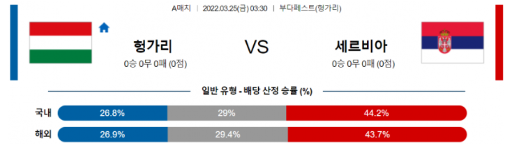 3월 25일 03:30 헝가리 : 세르비아 경기분석 A매치 중계