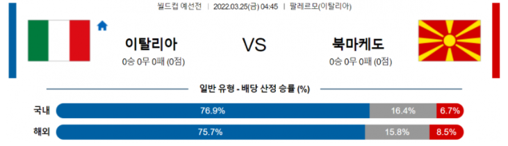 3월 25일 04:45 이탈리아 : 마케도니아 경기분석 월드컵예선 중계