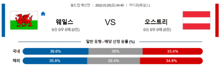 3월 25일 04:45 웨일스 : 오스트리아 경기분석 월드컵예선 중계