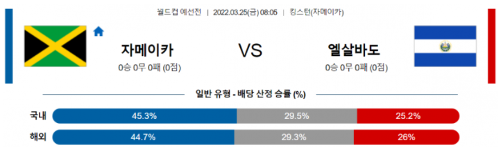 3월 25일 08:05 자메이카 : 엘살바도르 경기분석 WCPCA 중계