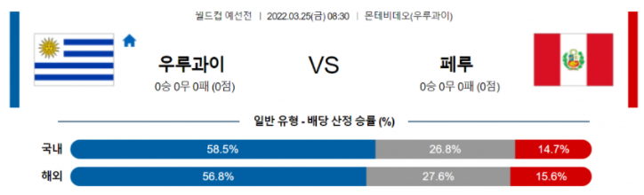 3월 25일 08:30 우루과이 : 페루 경기분석 WCPCA 중계