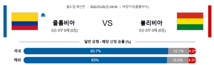 3월 25일 08:30 콜롬비아 : 볼리비아 경기분석 WCPCA 중계