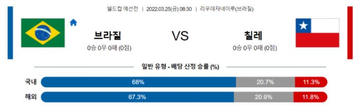 3월 25일 08:30 브라질 : 칠레 경기분석 WCPCA 중계