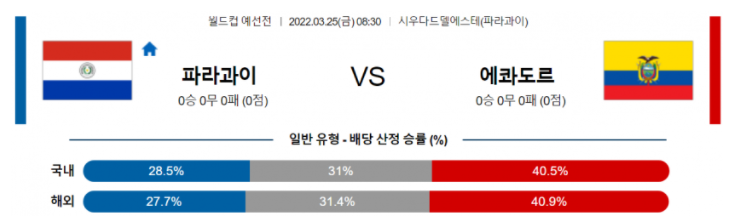 3월 25일 08:30 파라과이 : 에콰도르 경기분석 WCPCA 중계